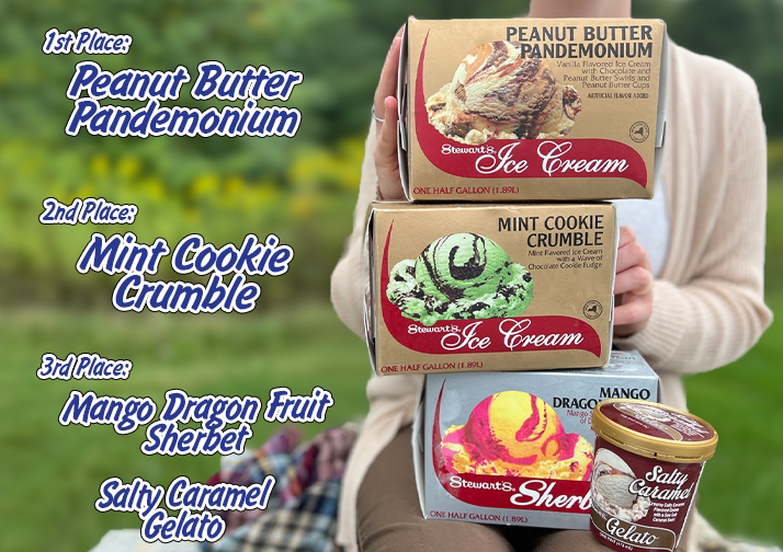 Stewart’s Peanut Butter Pandemonium Takes Top Honors at the World Dairy